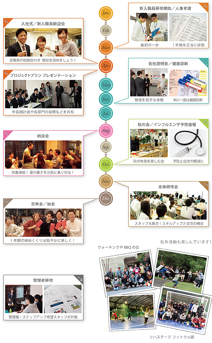 リハステージ年間行事