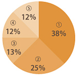 これからの目標